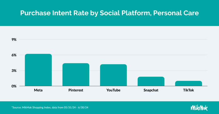 BTS24_PIR-PersonalCare-SOCIAL