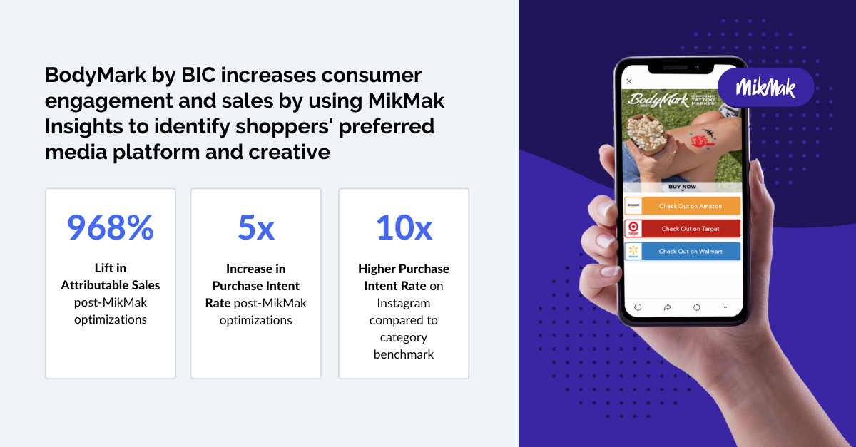 BodyMark by BIC increases sales with MikMak Insights, using shoppable media and omnichannel marketing to boost retail media performance.