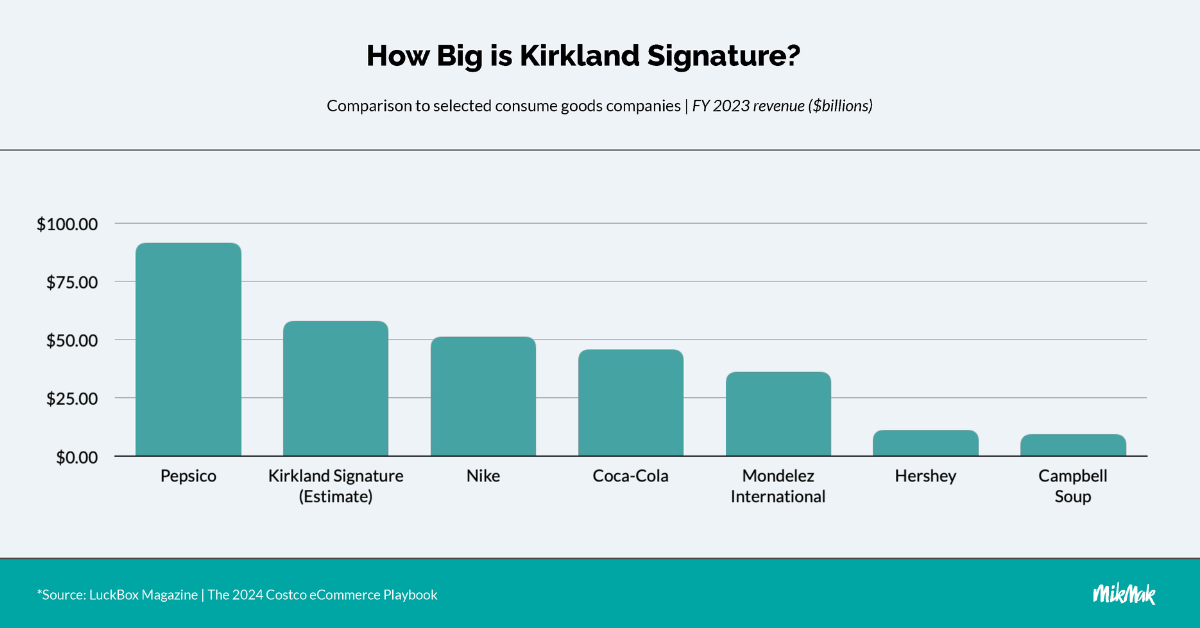 MikMak Costco Playbook Kirkland Signature