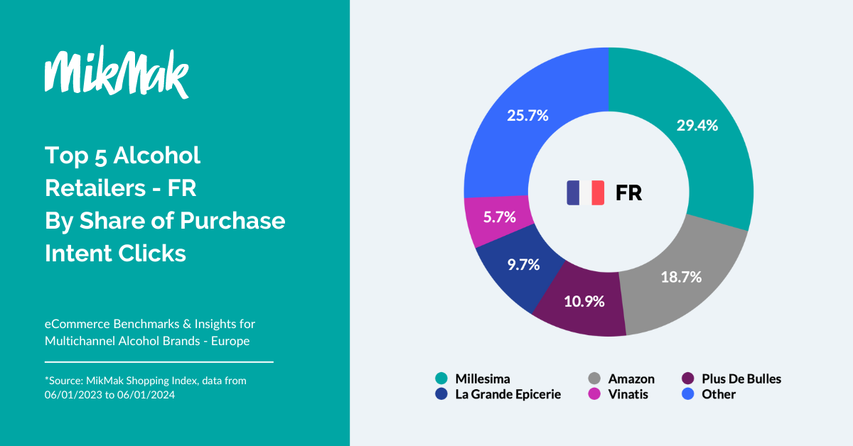 EUAlcoholGuide24_ FR Retailers