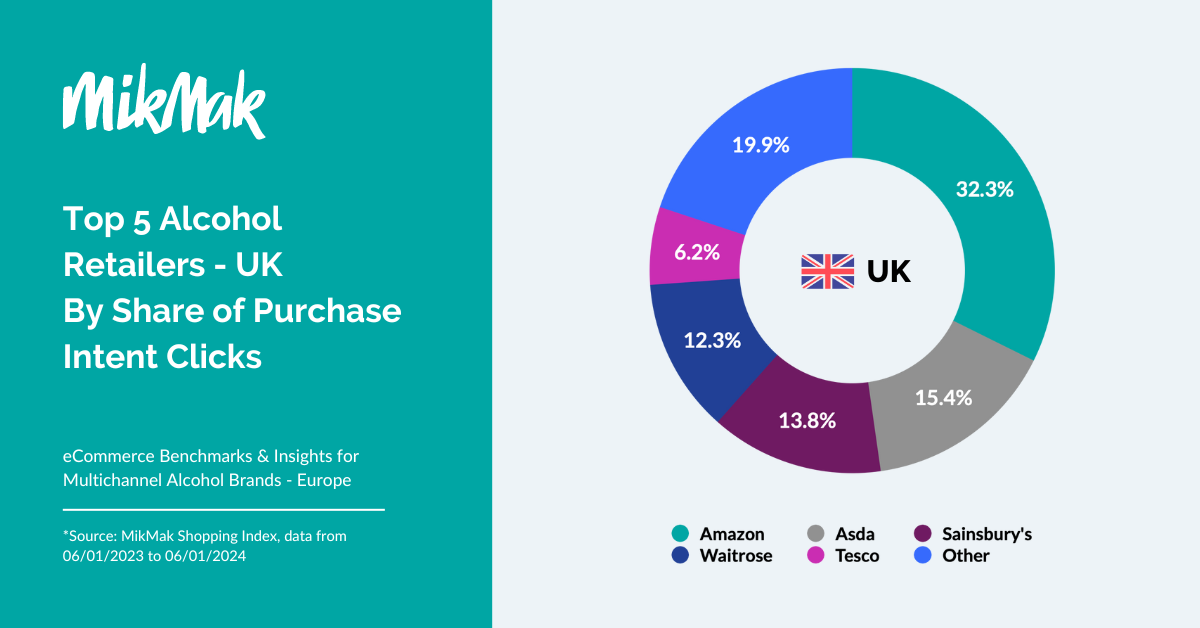 EUAlcoholGuide24_ UK Retailers