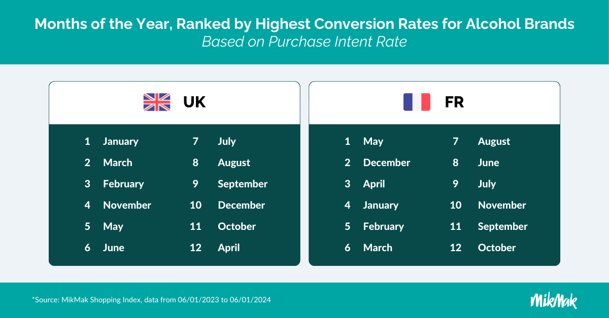 EUAlcoholGuide24_BestMonths PIR