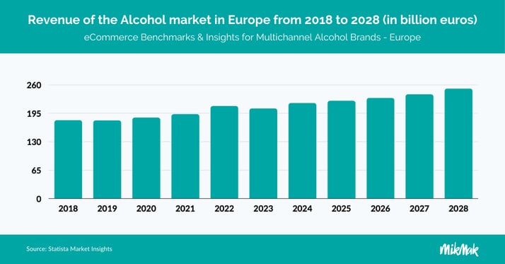 EUAlcoholGuide24_Statista