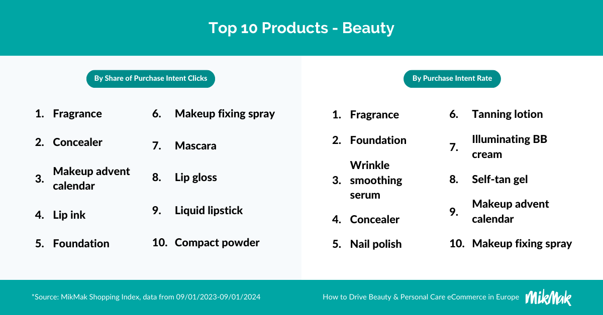 MikMak Top 10 Products - Beauty