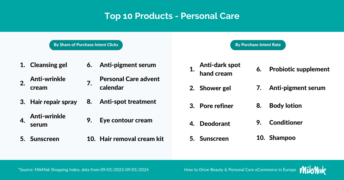 MikMak Top 10 Products - Personal Care