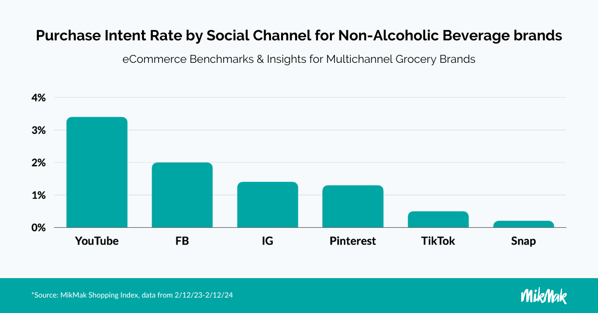 MikMak Grocery Guide_PIR by Social Channel Beverage