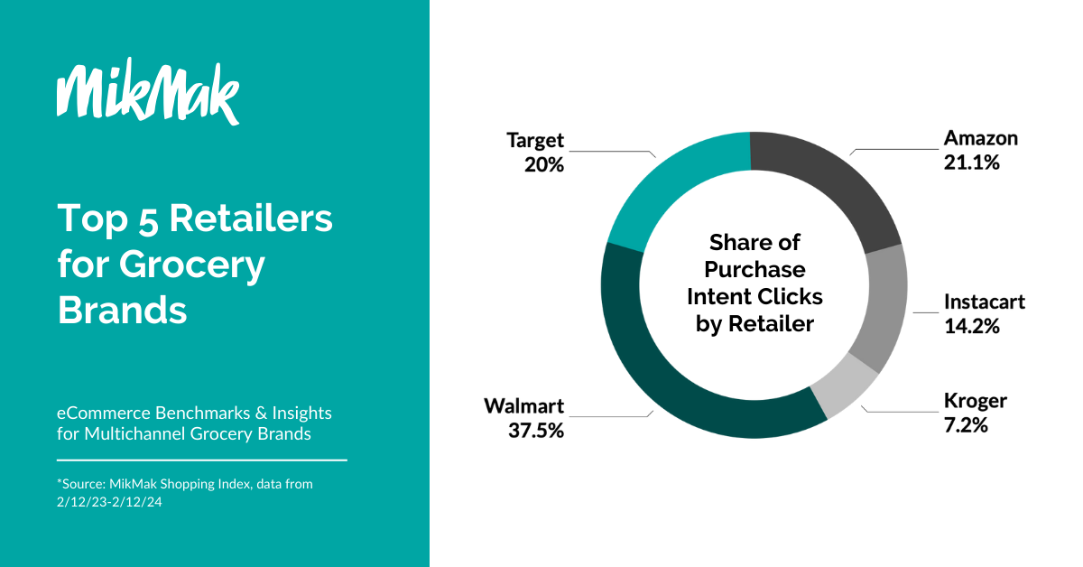 MikMak Grocery Guide_Top Retailers