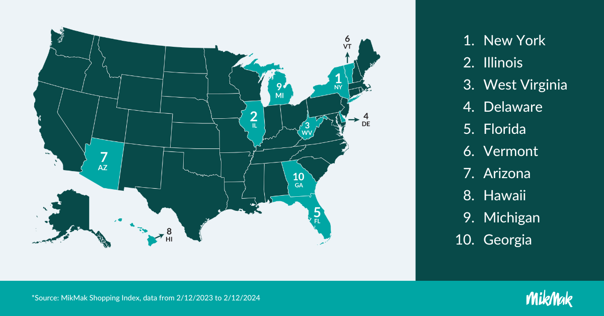 MikMak Grocery Guide 2024_Top States