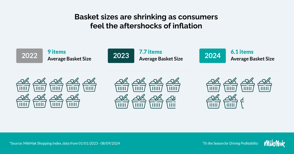 MikMak Holiday Guide 2024 - Basket Sizes