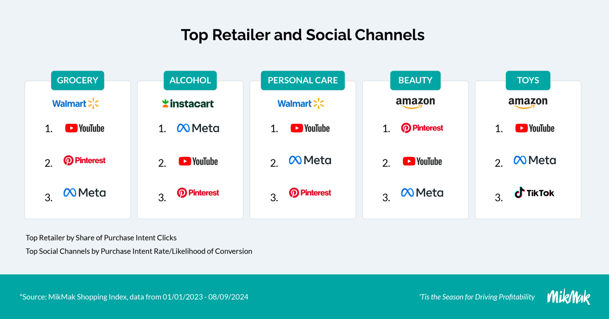 MikMak Holiday Guide 2024 - Top Retailers and Social Channel