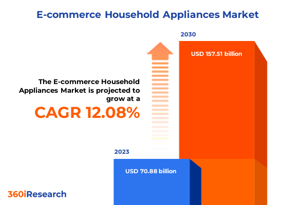 360iResearch Home Appliance