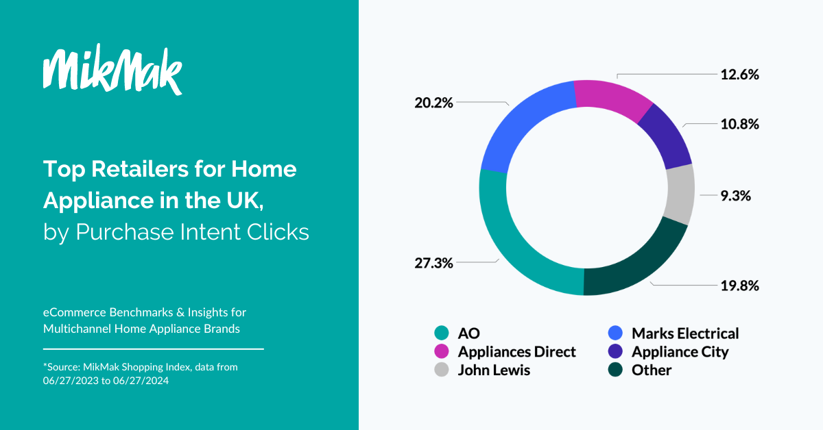 MM-HomeApplianceGuide_Retailers UK