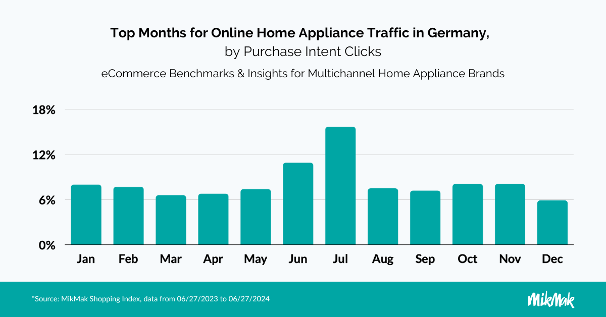 MM-HomeApplianceGuide_Top Months DE