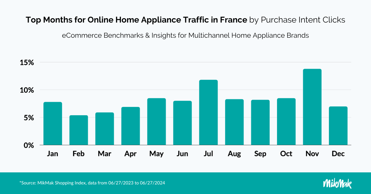 MM-HomeApplianceGuide_Top Months FR