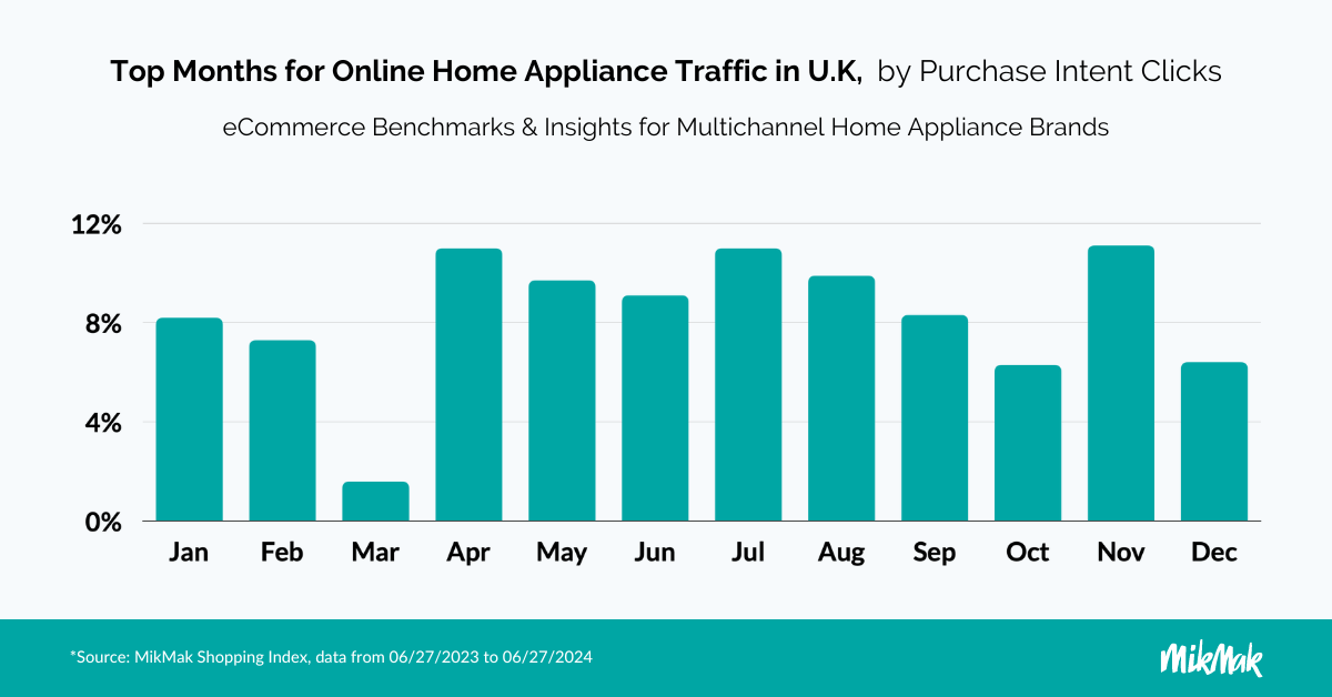 MM-HomeApplianceGuide_Top Months UK