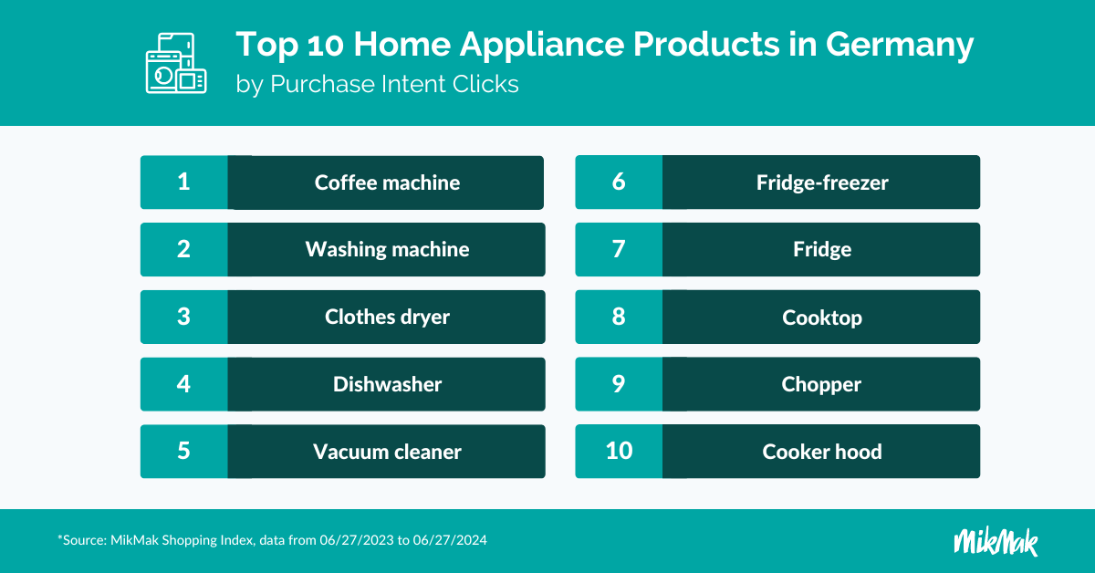 MM-HomeApplianceGuide_TopItems DE