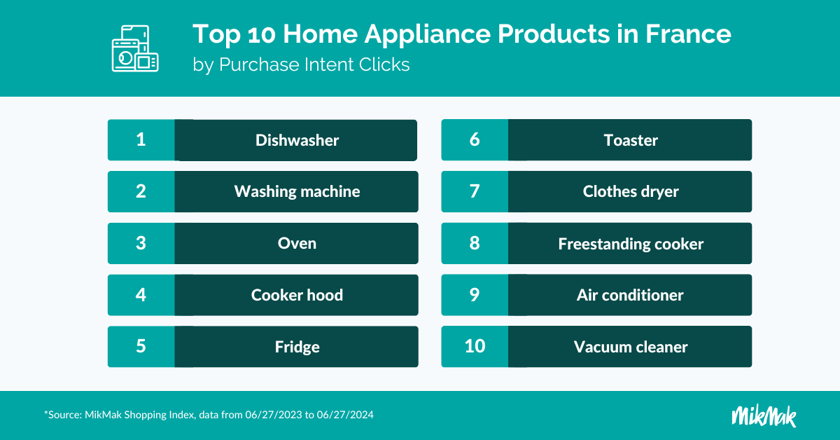 MM-HomeApplianceGuide_TopItems FR