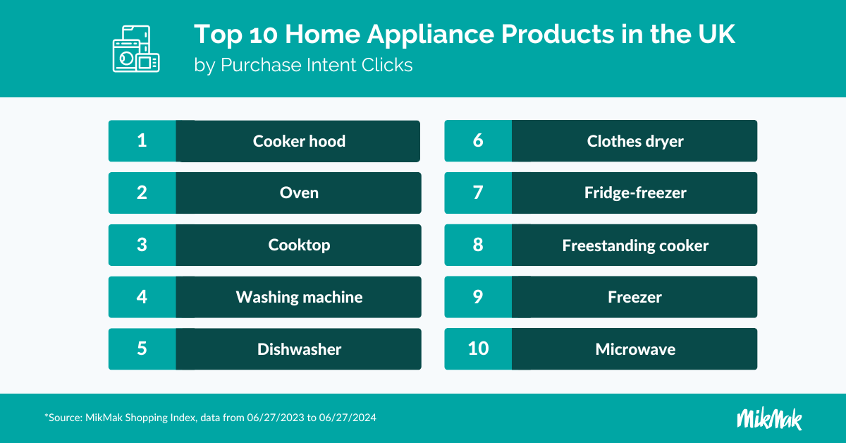 MM-HomeApplianceGuide_TopItems UK