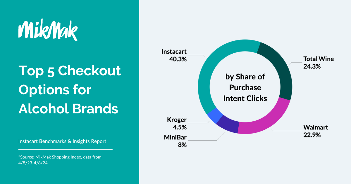 MikMak Instacart Guide_Checkout options