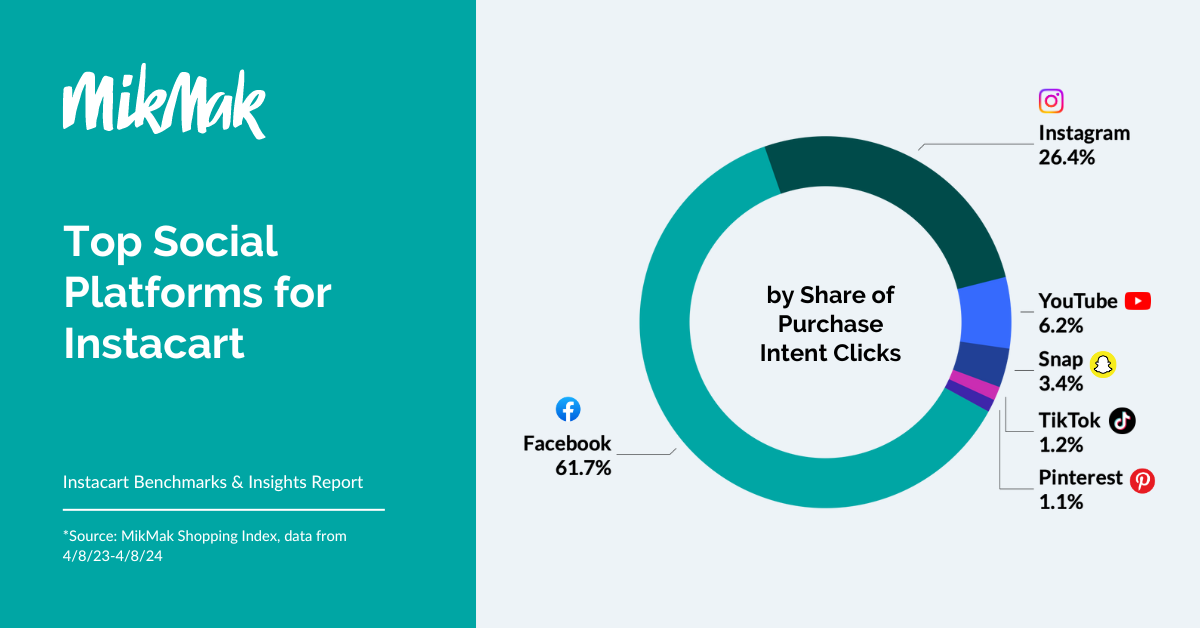MikMak Instacart Guide_Social Platform