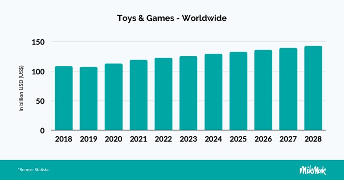 2024ToyGuide-Statista