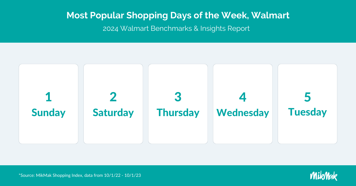 MM WalmartGuide24_TopDays