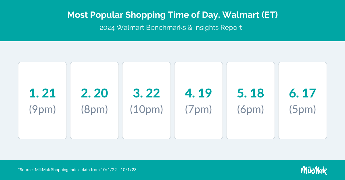 MM WalmartGuide24_TopTime