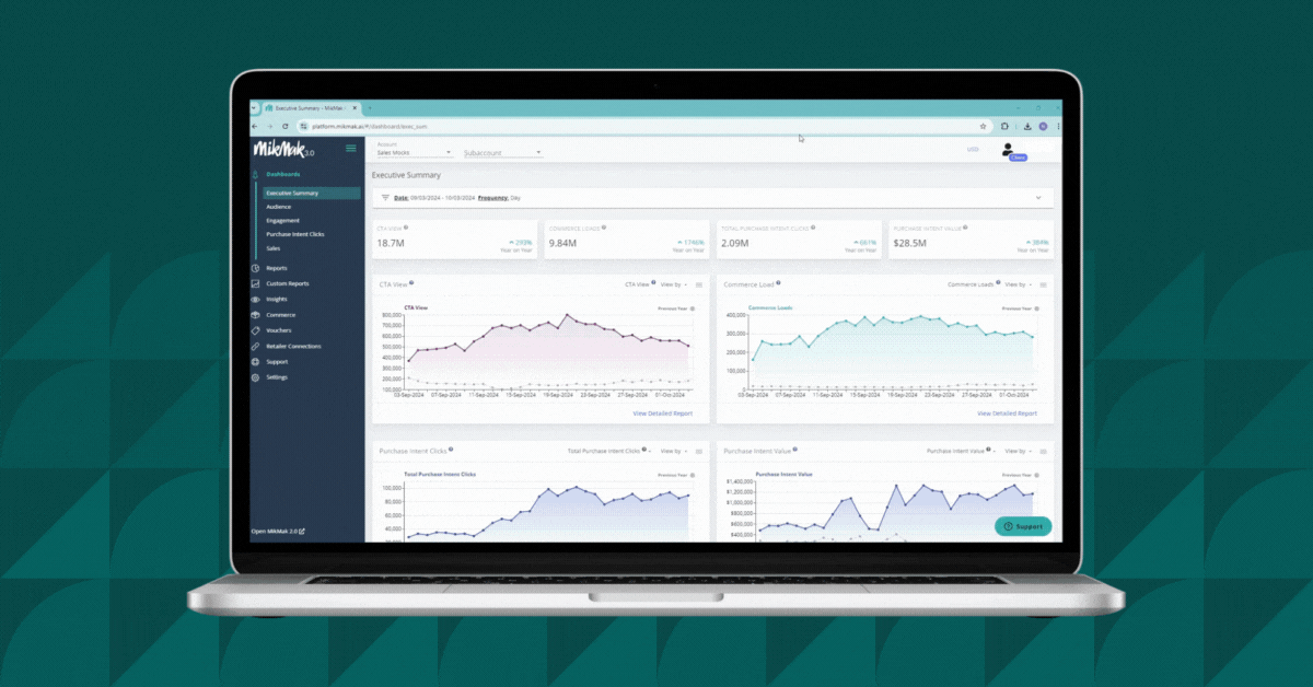 MikMak Dashboard