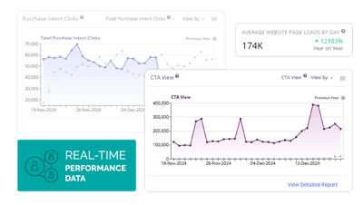 MikMak Insights