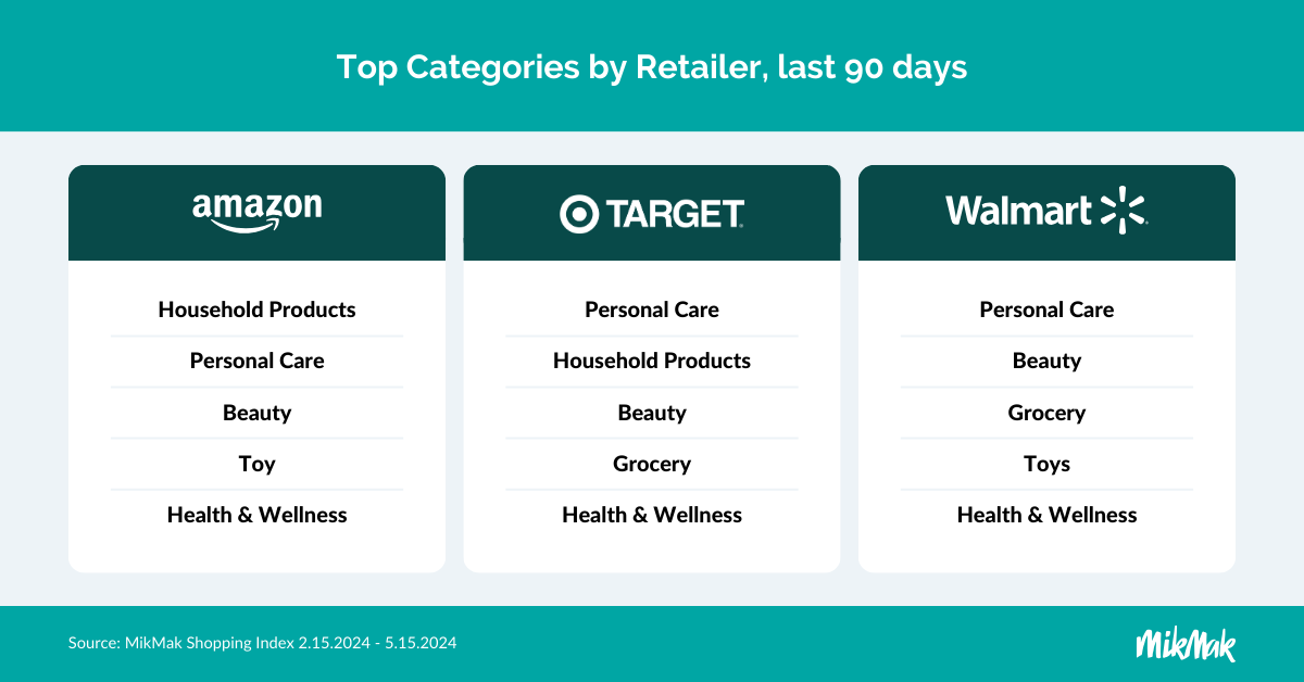 Top Social Channels by Retailer_ last 90 days (2)