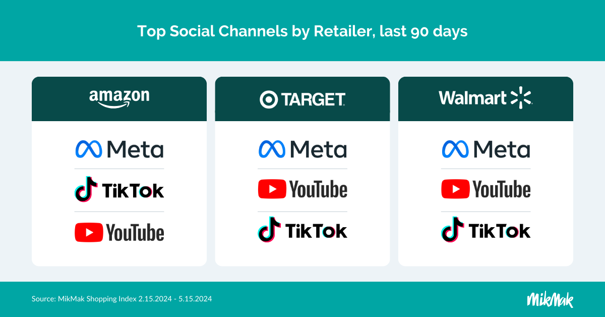 Top Social Channels by Retailer_ last 90 days
