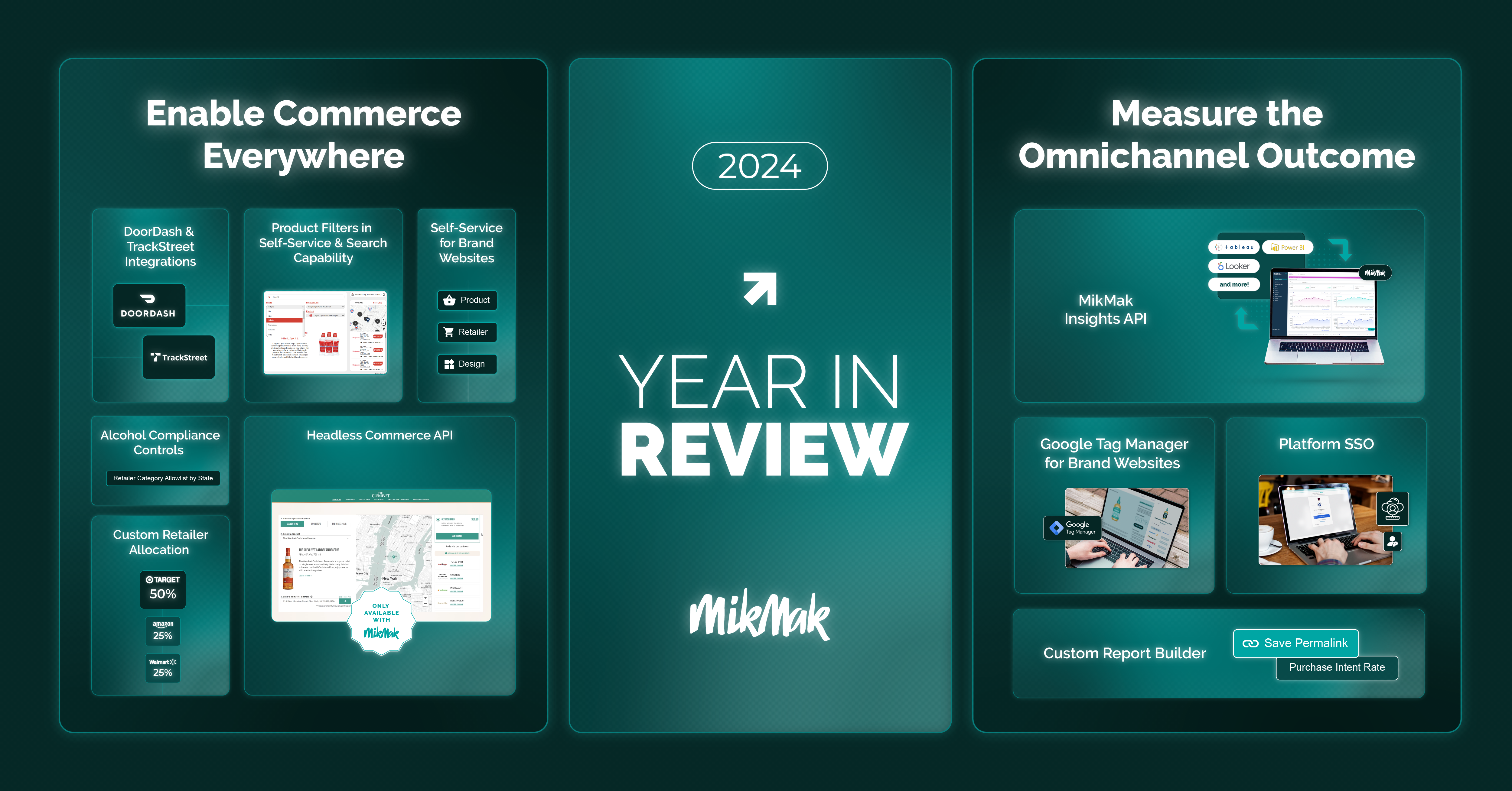 MikMak released multiple innovations in 2024, helping brands enable commerce everywhere and measure the omnichannel impact.