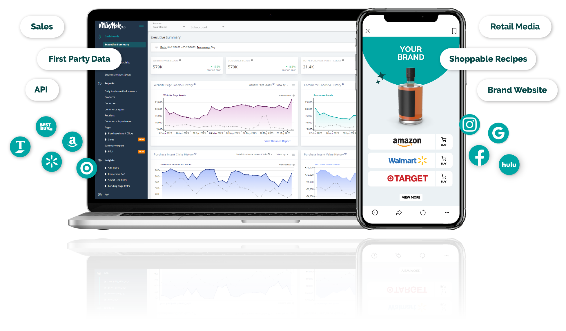 MikMak Dashboard with Alcohol Media Where-To-Buy experience.