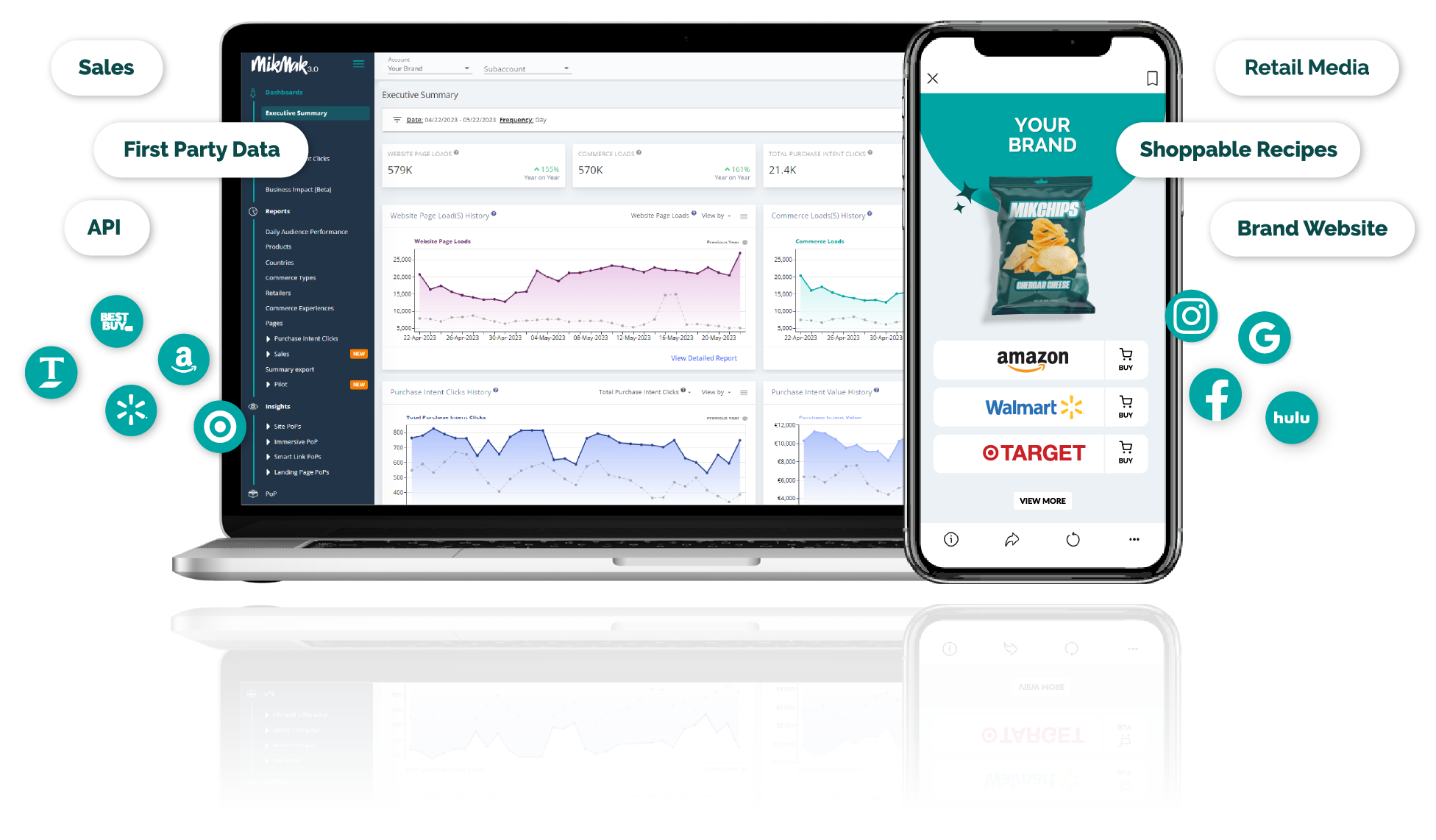 MikMak Dashboard with CPG Media Where-To-Buy experience.