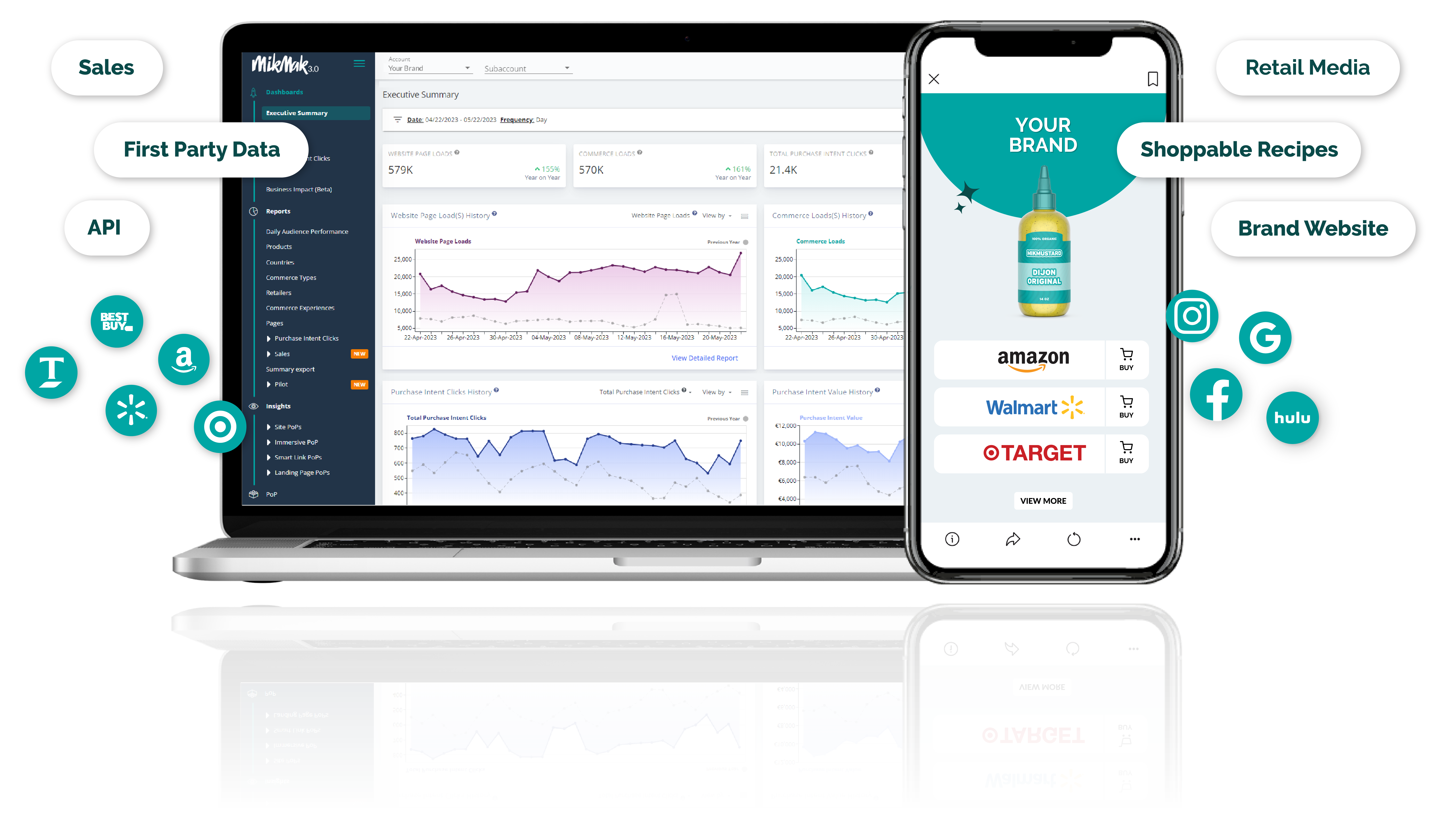 MikMak Dashboard with Food Media Where-To-Buy experience.