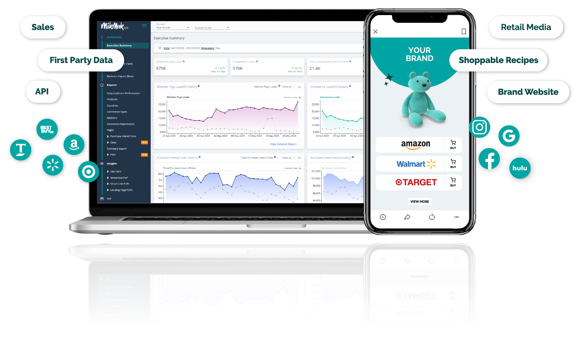 MikMak Dashboard with Toy and Games Media Where-To-Buy experience.