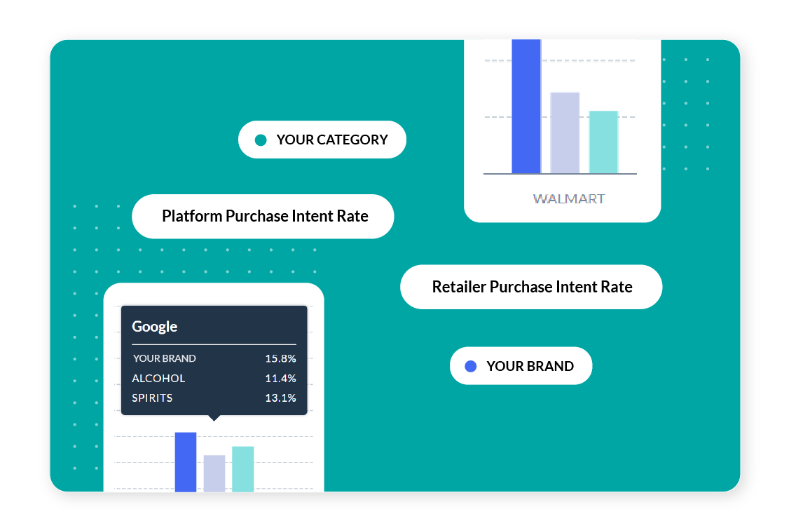 MikMak Benchmark Insights