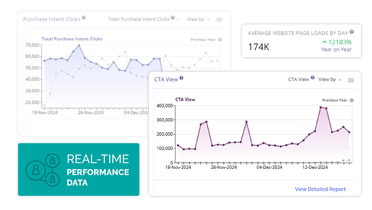 MikMak Partners - Agency Partners 1200