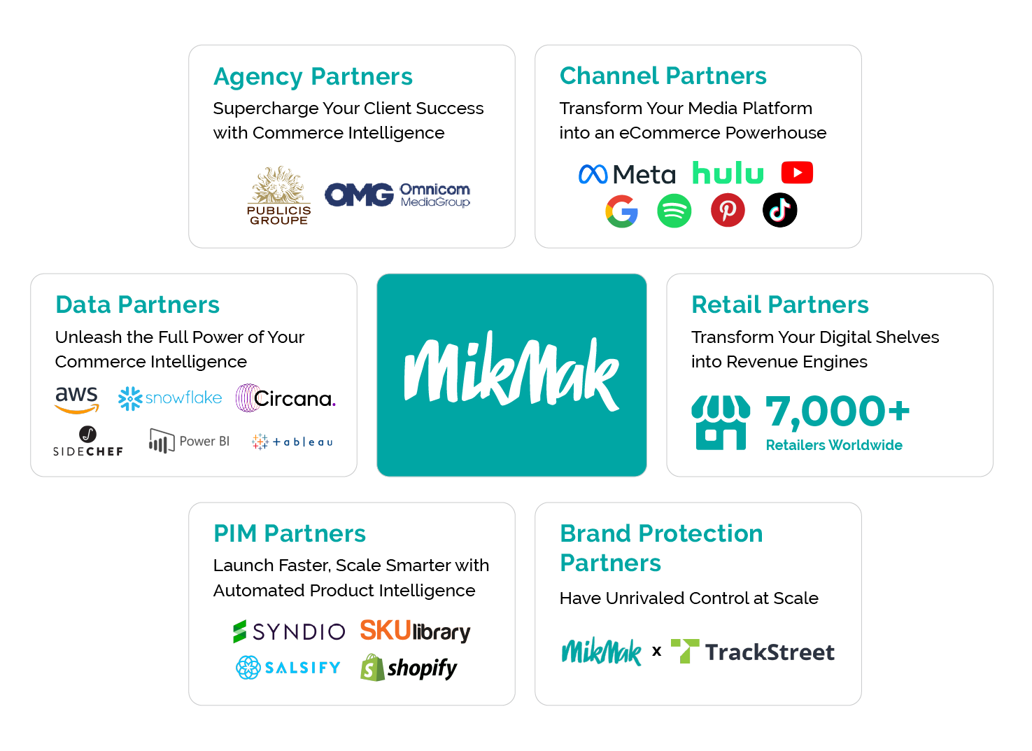 PIM, Retail, Brand protection Partners at MikMak - Strategic Partner Ecosystem